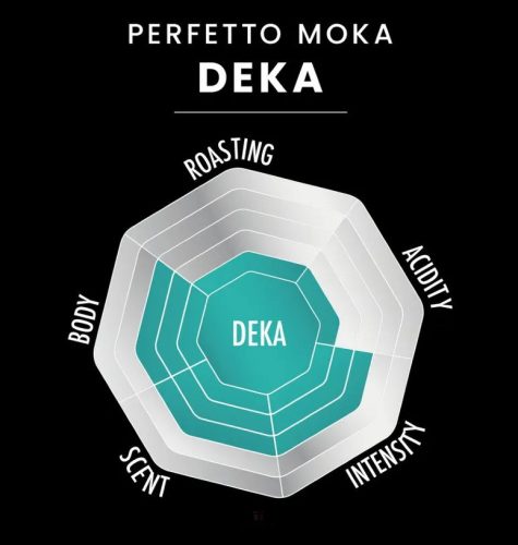 Bialetti Perfetto Moka Deka Koffeinmentes őrölt kávé 250g